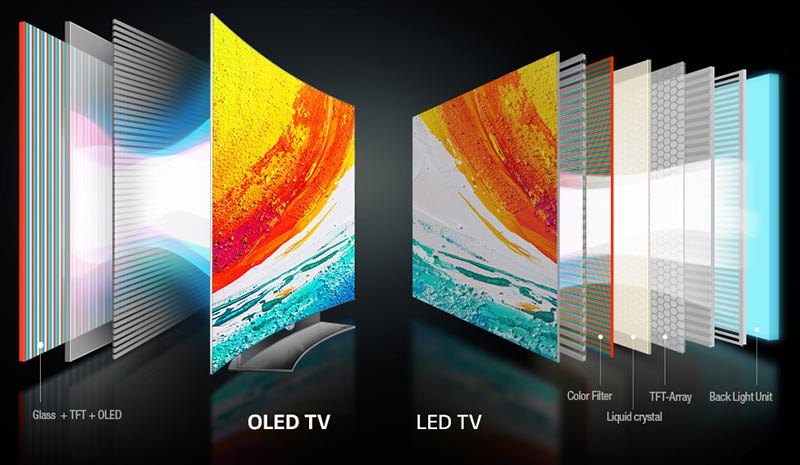 تلویزیون OLED-4K و تلویزیون LED