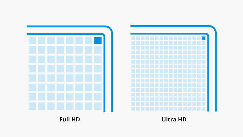 تفاوت 4K ،FULL HD ،HD و مقایسه 4K با FULL HD