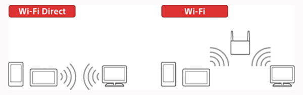 استفاده از وای فای دایرکت WiFi Direct در تلویزیون