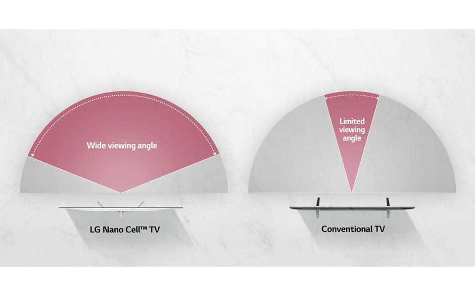زاویه دید چیست و چه کاربردی در تلویزیون دارد؟