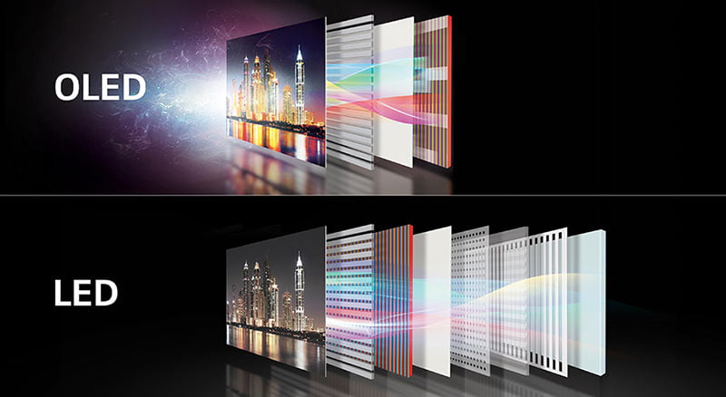 تفاوت تلویزیون OLED با LED