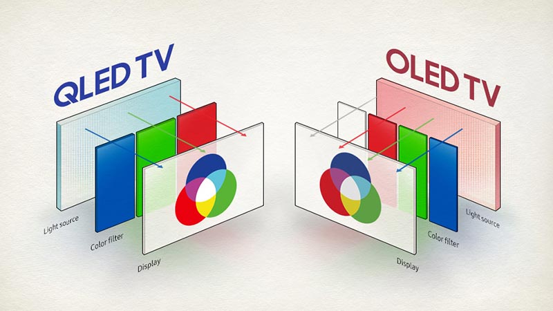 تفاوت تلویزیون qled با oldd