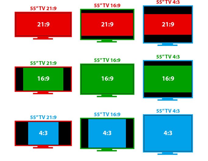 نسبت تصویر در تلویزیون