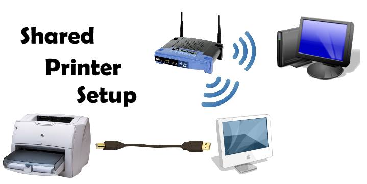 Connecting Printers to Your Network in Four Ways or Less